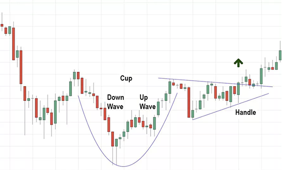 The Cup And Handle Pattern « Cryptos Rocket